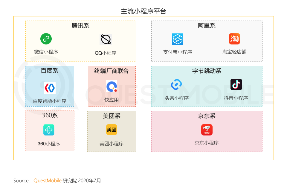 装修网站建设都存在哪些问题？