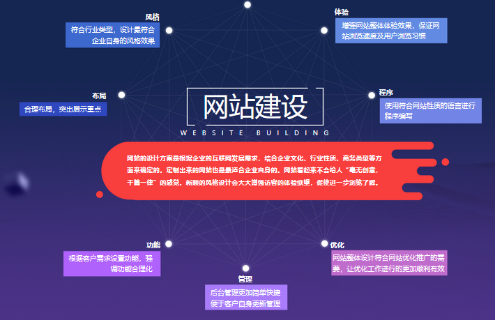 合肥网站建设